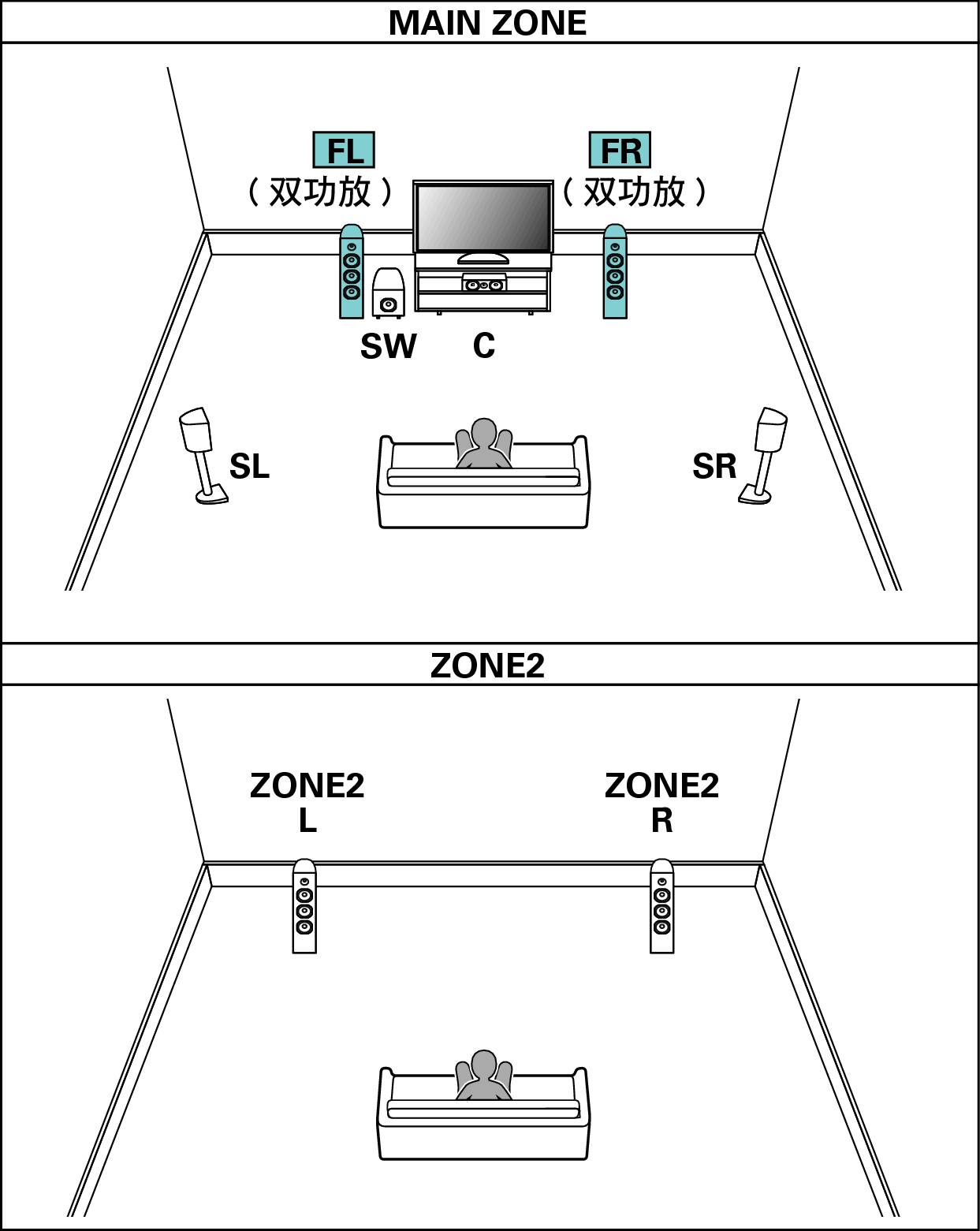 Pict SP Layout 5.1 BiAmp 2ch~
